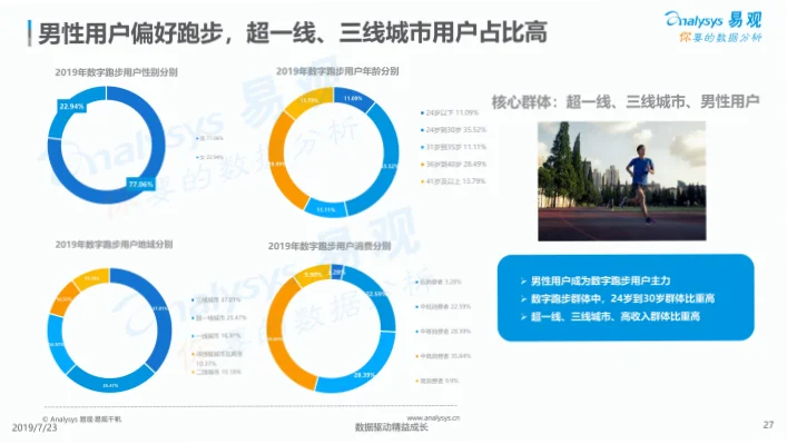 数据技术如何让网易体育用户停留时间翻倍？